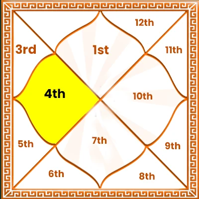 fourth house in astrology
